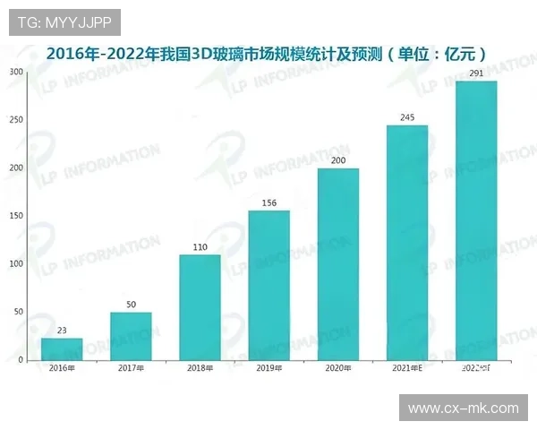 足球粉碎冰球星卡价格分析及市场趋势探讨